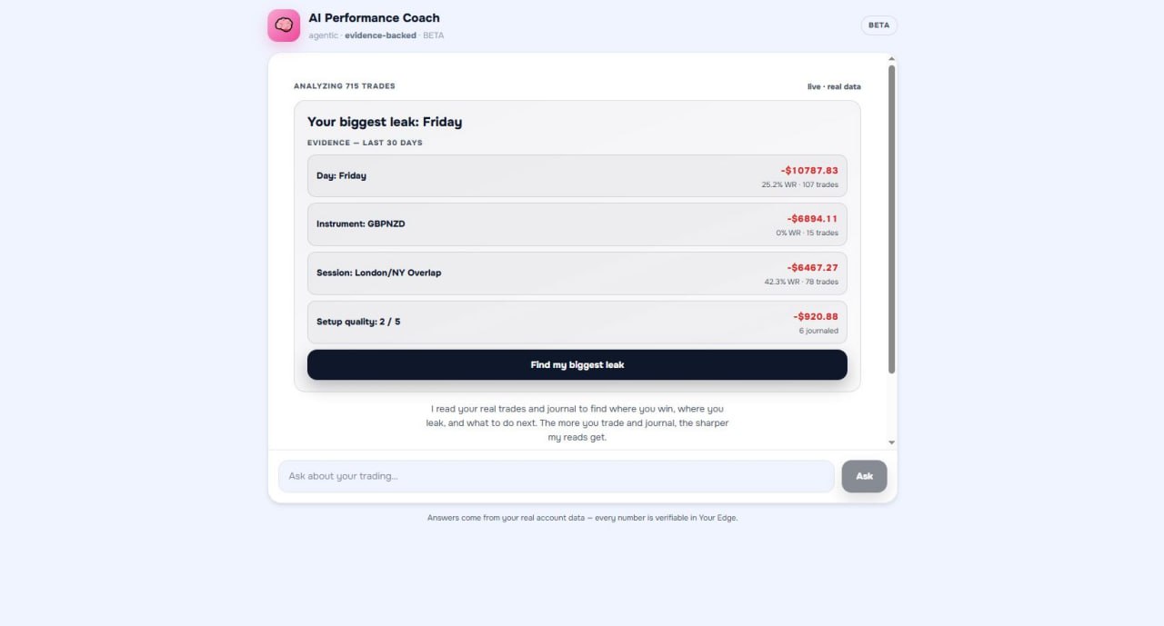 AI Performance Coach