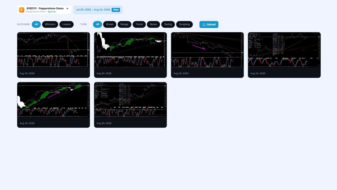 Chart screenshot Library