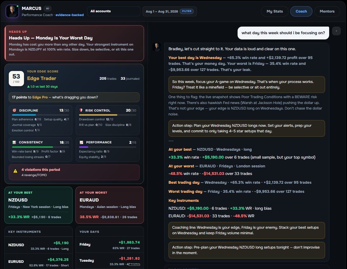 Your Trading Edge dashboard