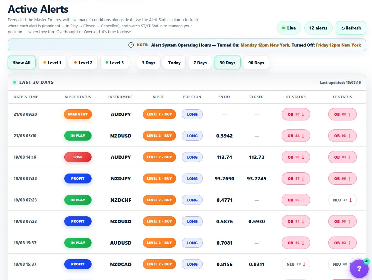 Trade Alerts page