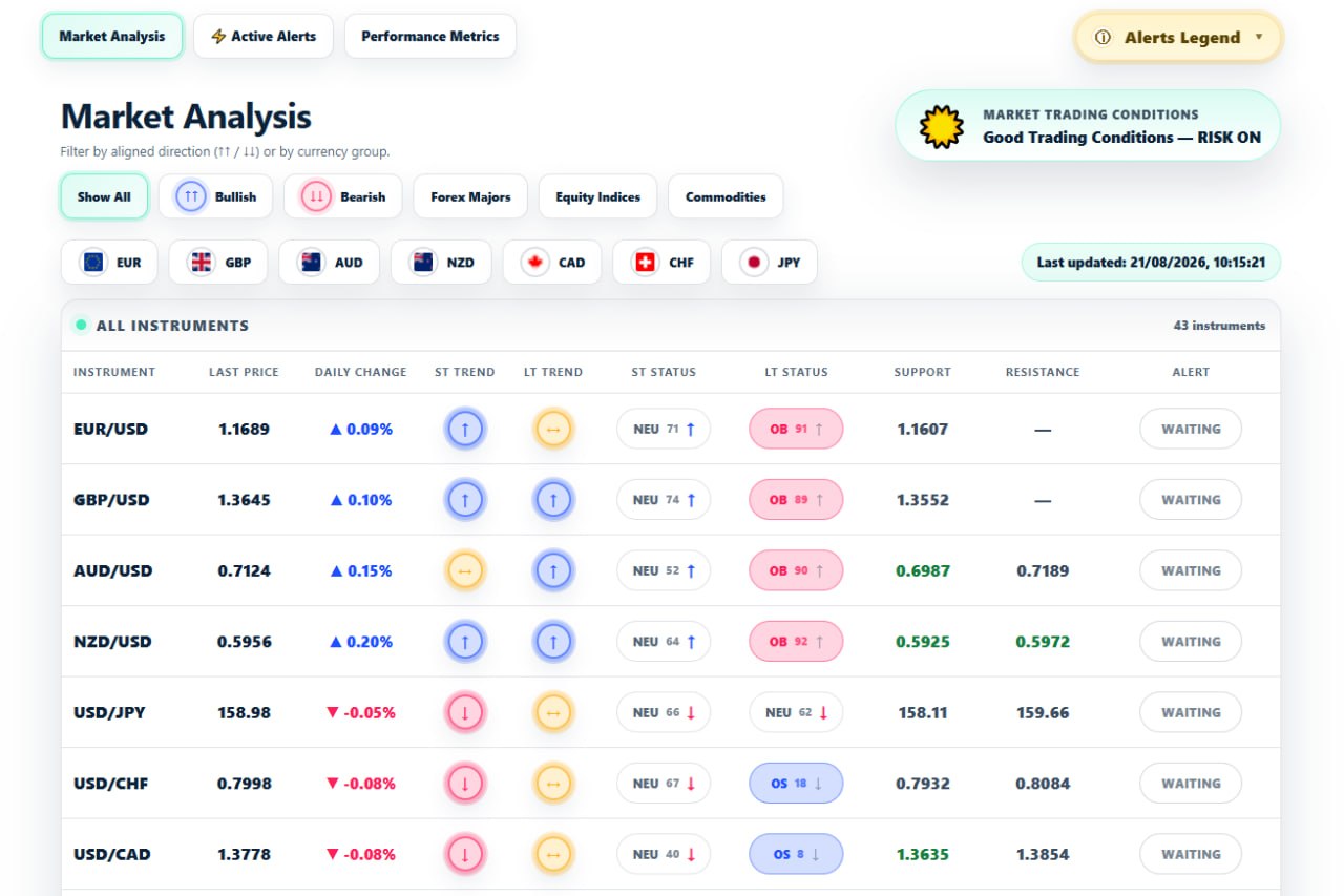 Market Analysis